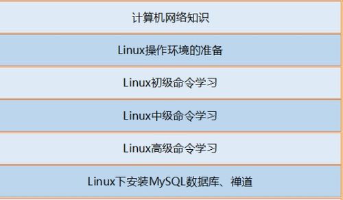 測試開發工程師技能圖譜 計算機網絡工程篇