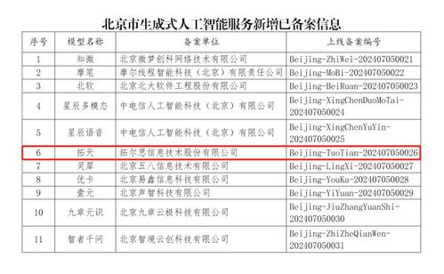 拓爾思拓天大模型通過備案，引領信息技術咨詢服務新突破
