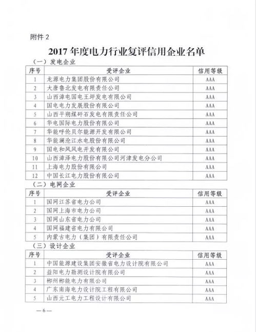 喜報(bào)丨信息技術(shù)咨詢服務(wù)助力3家電力建設(shè)企業(yè)榮獲3A信用等級(jí)