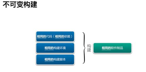 研發(fā)效能提升36計(jì) 杜絕構(gòu)建制品不一致，信息咨詢服務(wù)助您事半功倍